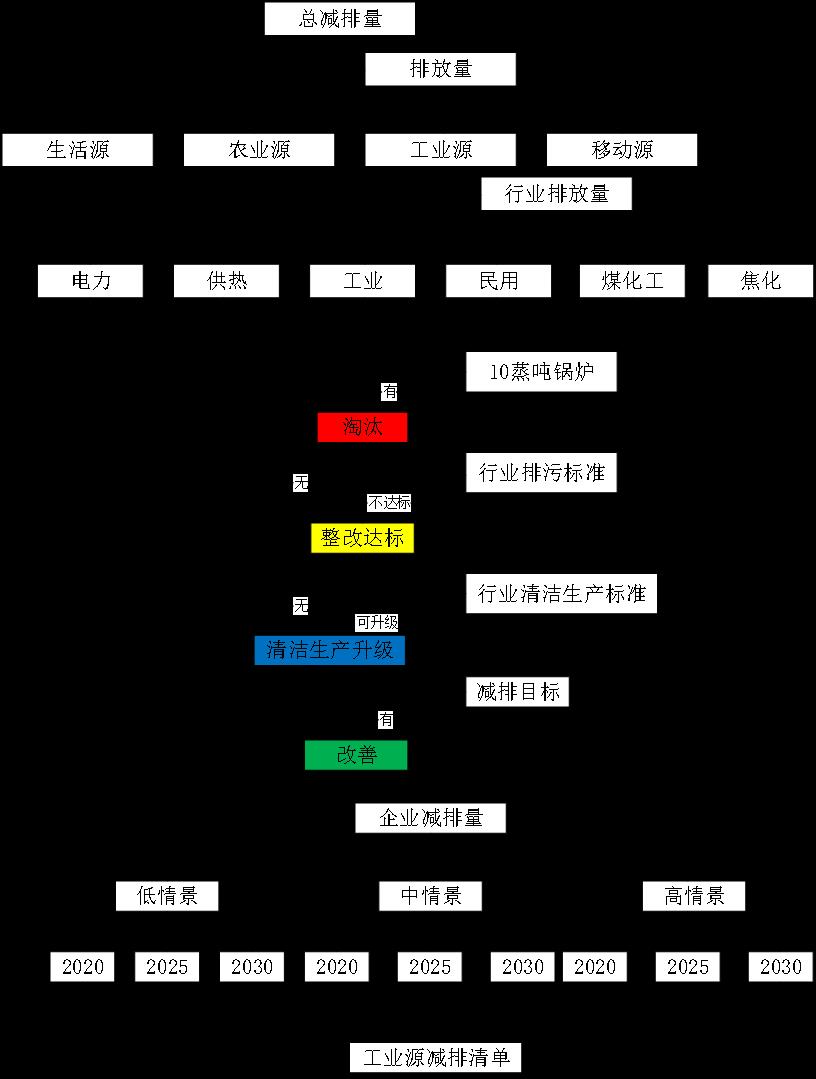 【云天技术第二期】空气质量达标动态规划