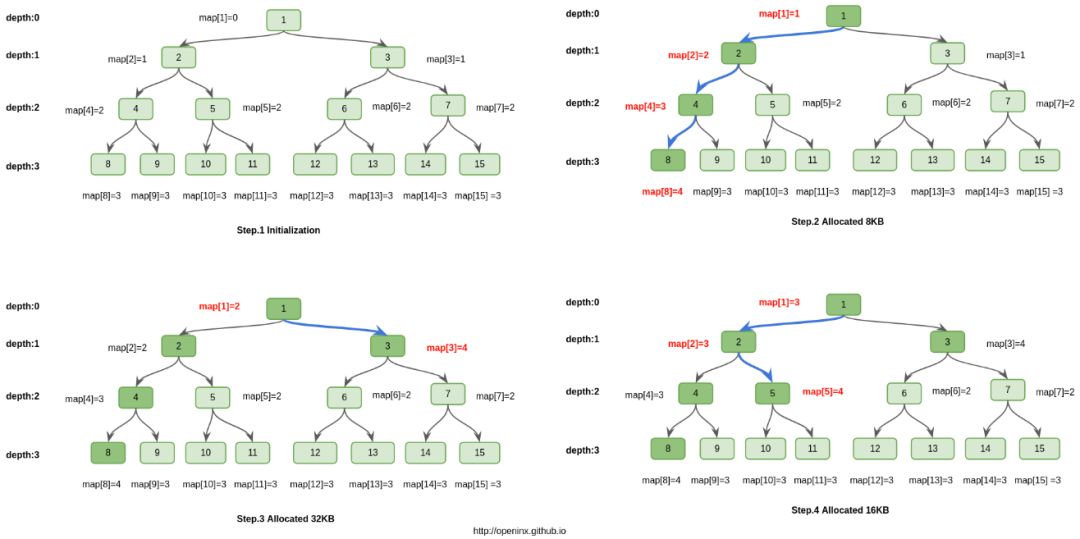 HBase优化 | 从HBase offheap到Netty的内存管理