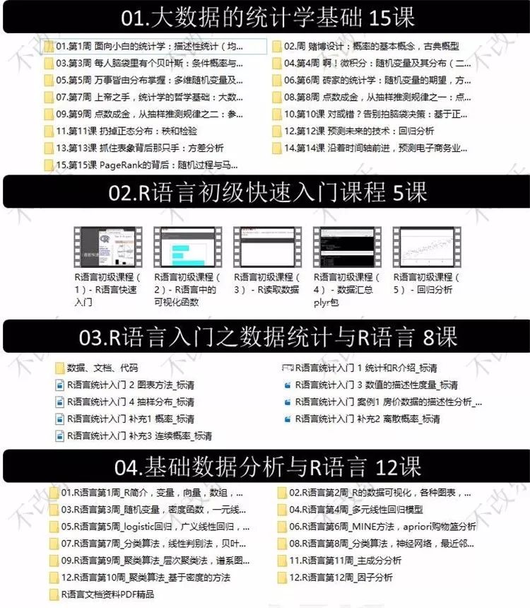 《R语言零基础到精通51GB》