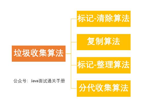 搞定 JVM 垃圾回收就是这么简单