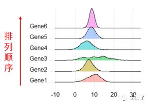 R语言作图——Ridgeline plot(山脊图)