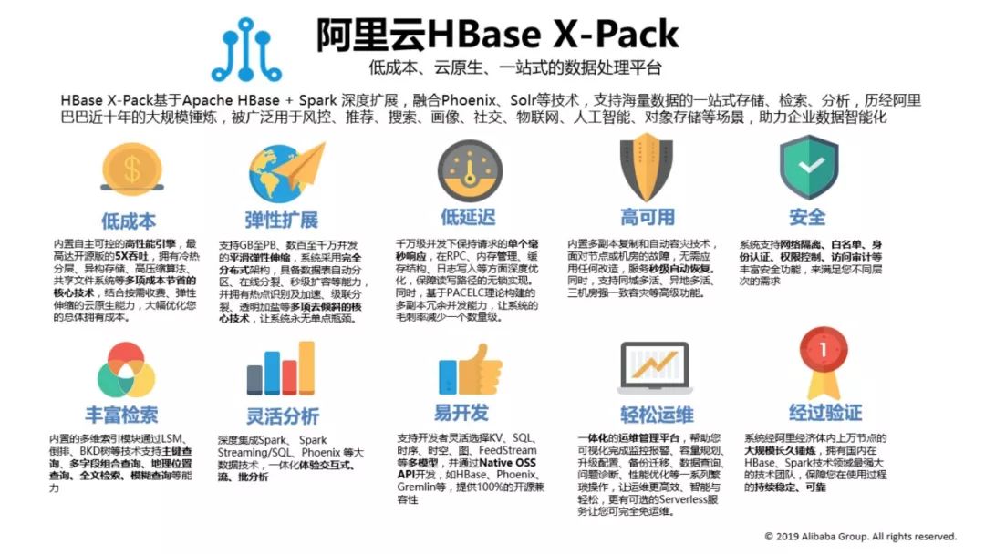 HBase场景 | 对比MySQL，一文看透HBase的能力及使用场景