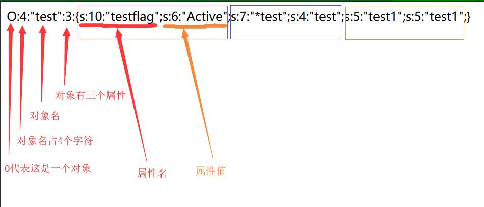 web安全——序列化，反序列化漏洞