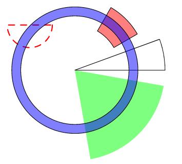 如何使用R语言circlize包绘制漂亮圈图（一）