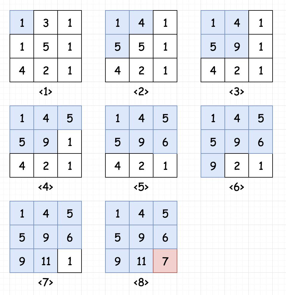 小姐姐提灯给你讲讲动态规划（万字长文）