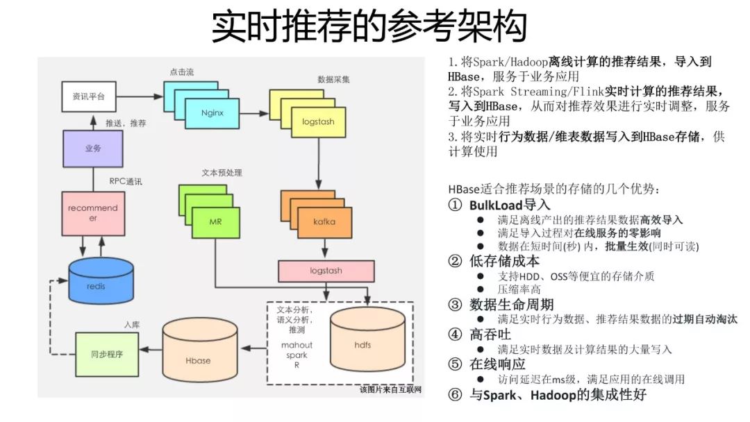 HBase场景 | 对比MySQL，一文看透HBase的能力及使用场景