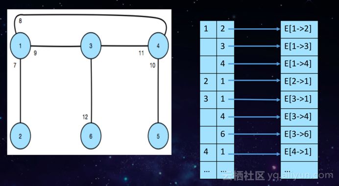 HBase基础 | 图数据库HGraphDB介绍