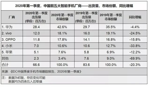 iOS越来越像安卓？这次苹果又“抄”了哪些？