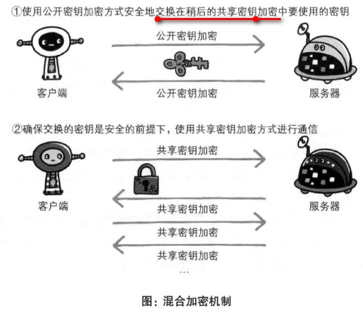 关于 HTTP2 和 HTTPS，这些你必须要知道