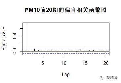 R语言：时间序列(一)