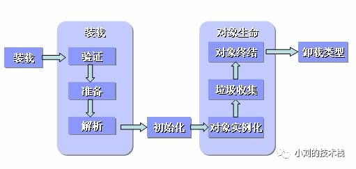 浅谈JVM