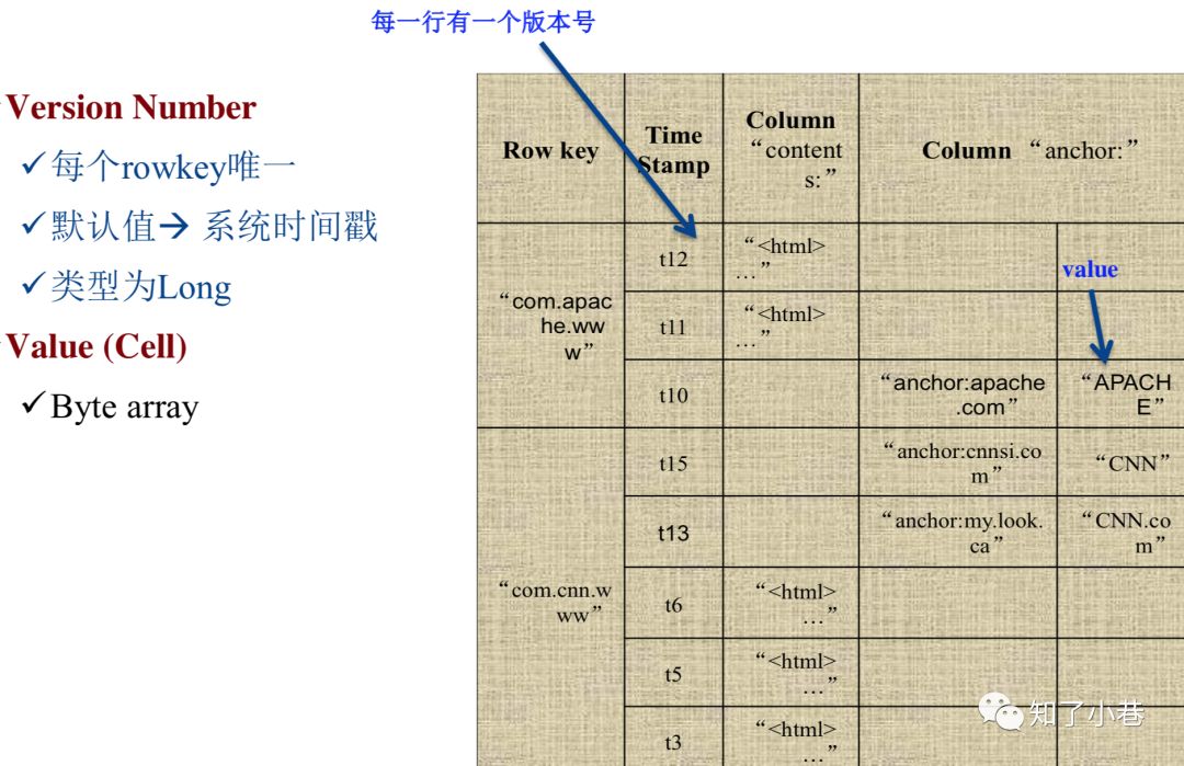 HBase应用场景、原理与基本架构