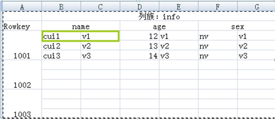 带你涨姿势，Hbase 概念原理扫盲 ！