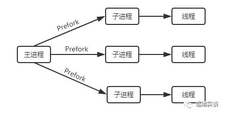 Apache如何启用HTTP2？