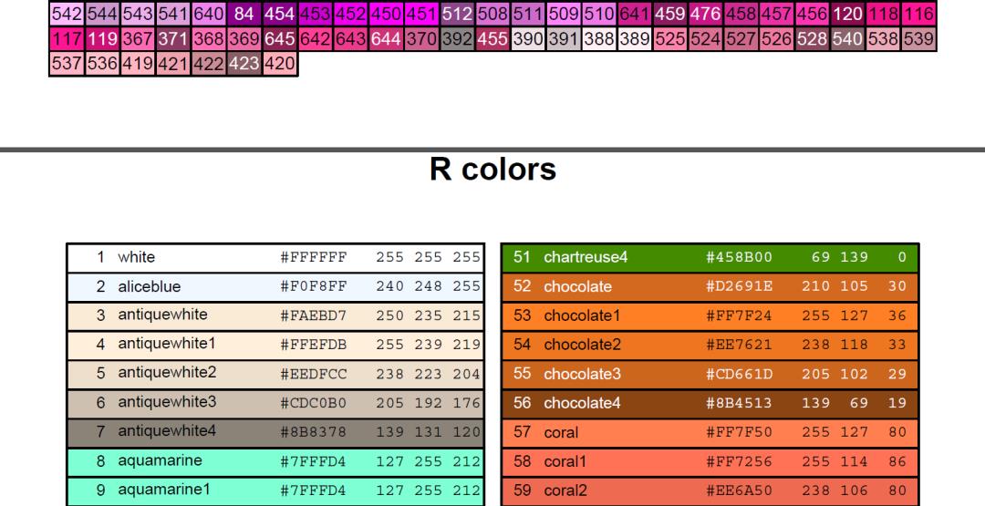 【R语言】颜色/color