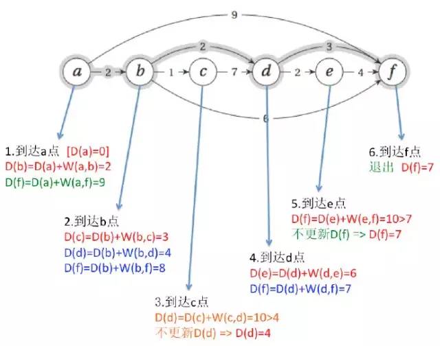 动态规划（最优子结构和重叠子问题的比较）