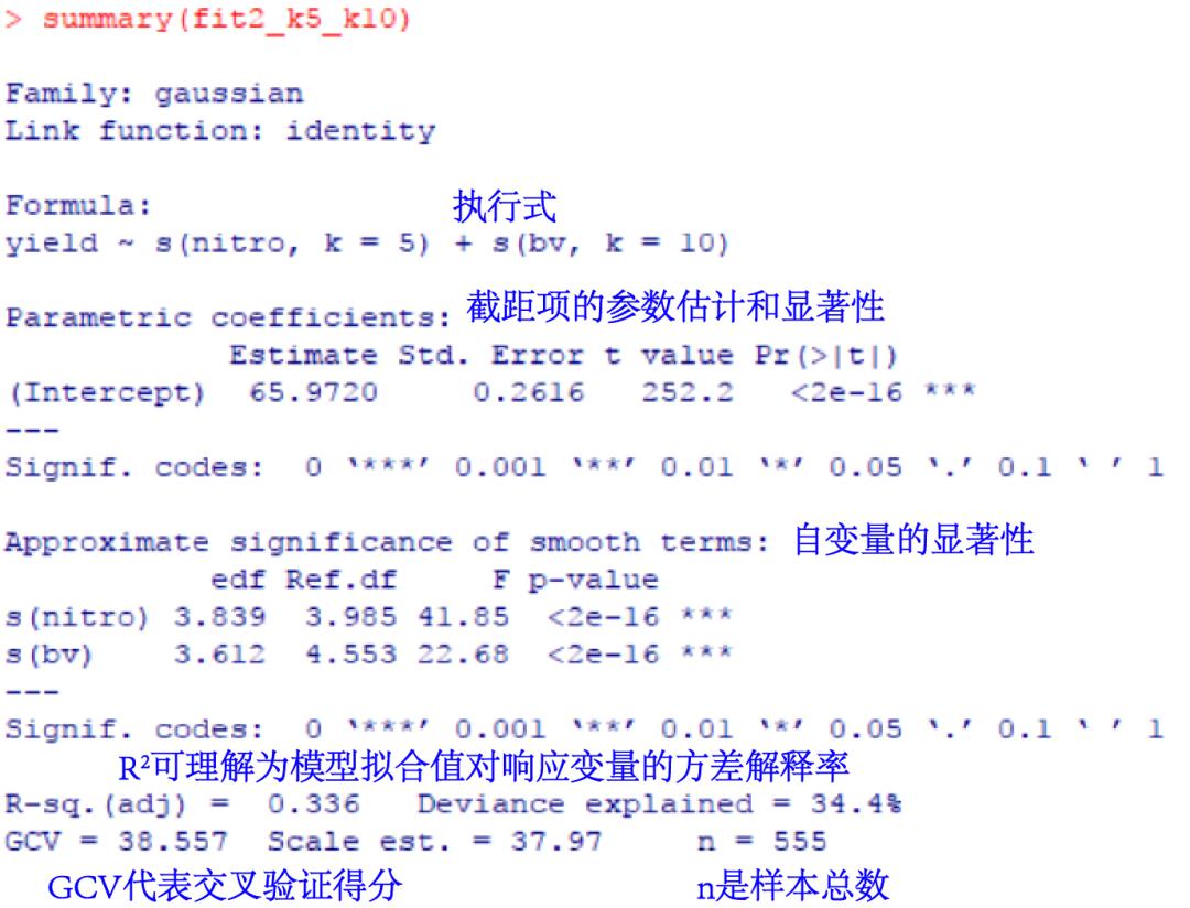 R语言 | 一般加性模型的简介、应用举例及R语言操作