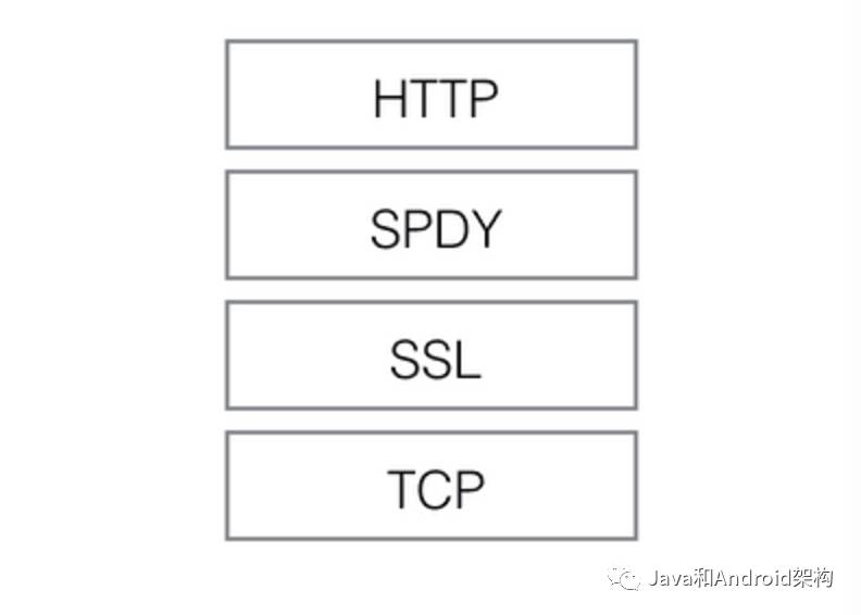 HTTP1.0、HTTP1.1 和 HTTP2.0 的区别