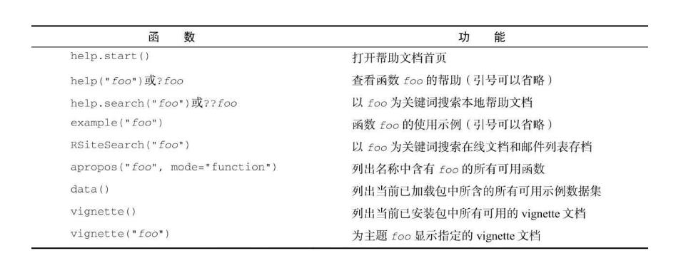 露哥的摸爬滚打|R语言入门