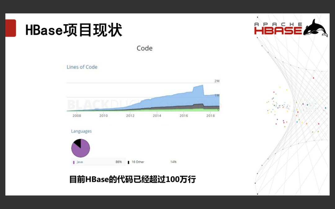 「回顾」Apache HBase的现状和发展