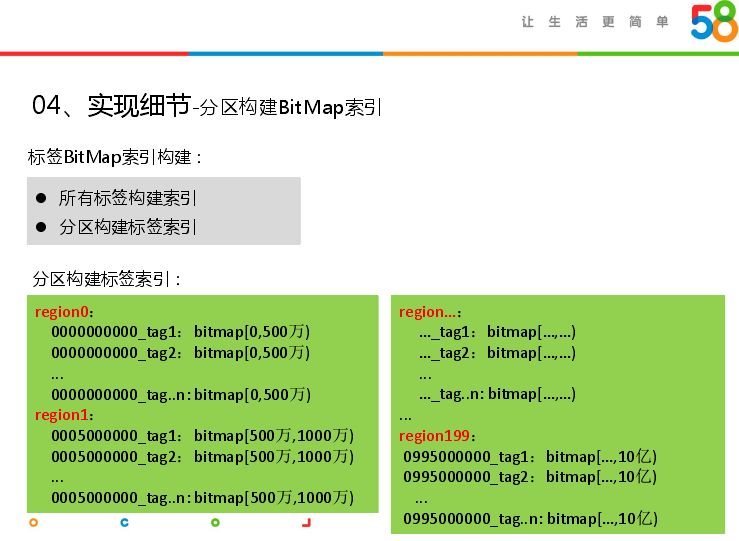 HBase实战 | Bit Map在大数据精准营销中的应用