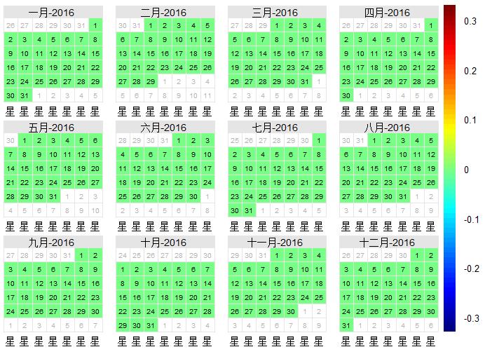 R语言日历图（完）