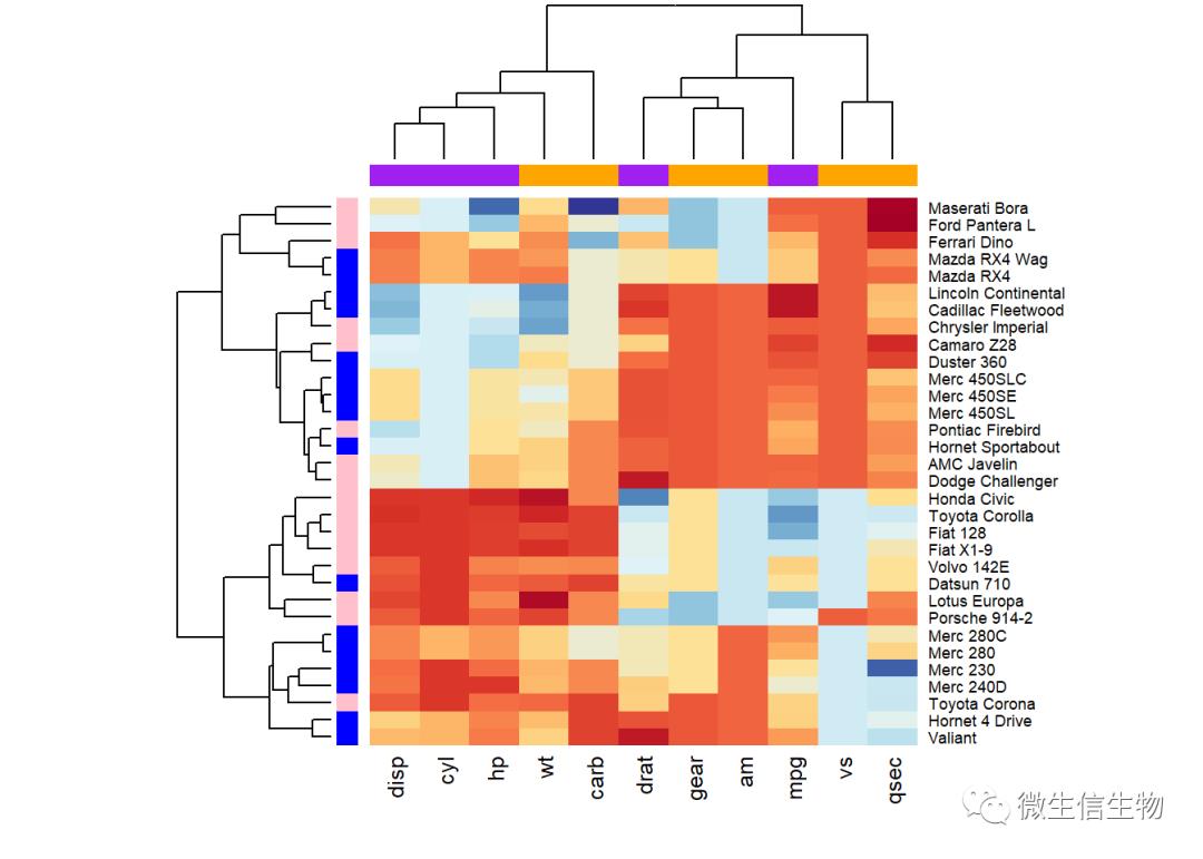 R语言热力图综合教程-heatmap、d3heatmap和ComplexHeatmap