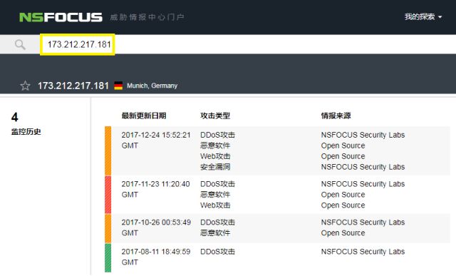 2017年反序列化漏洞年度报告