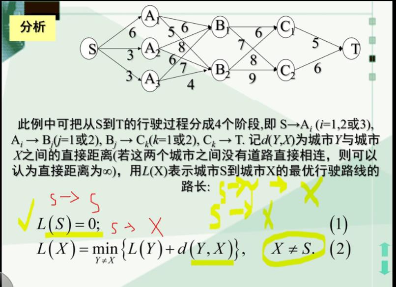 动态规划（补充）