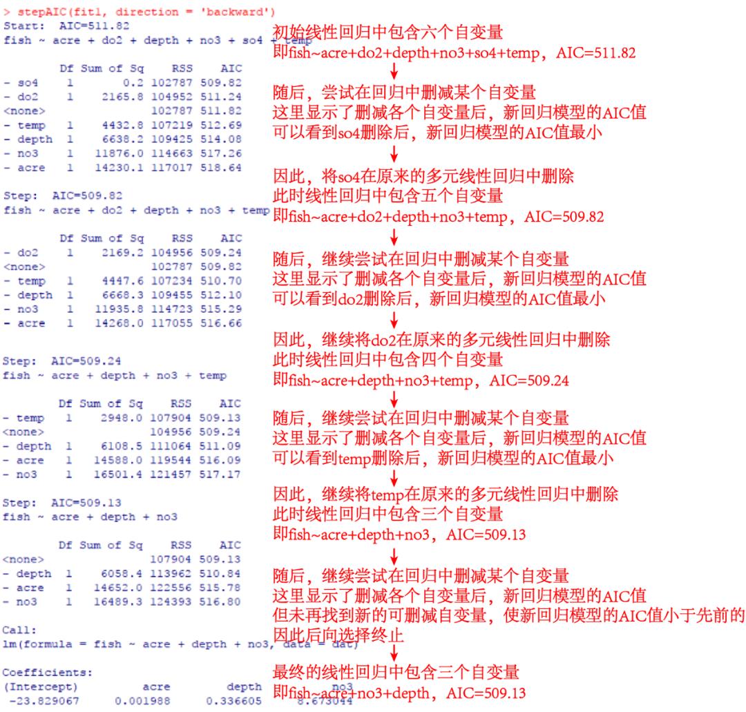 R语言 | 多元回归中常见的变量选择方法