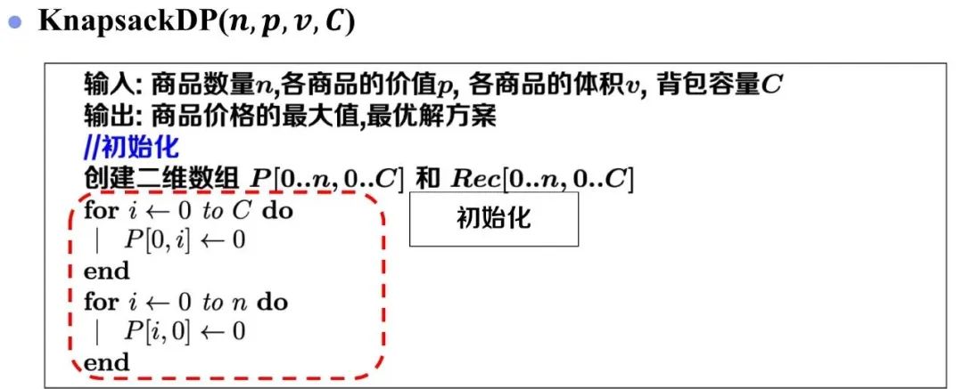 背包问题——是动态规划还是贪心算法？