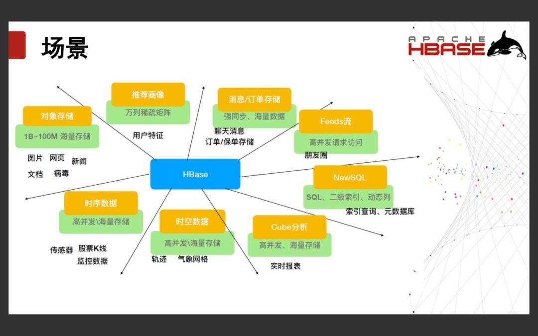 「回顾」Apache HBase的现状和发展