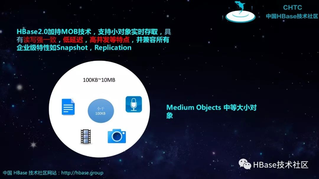 HBase技术与应用实践 | HBase2.0重新定义小对象实时存取