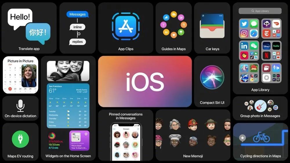 【系统】苹果 ios 14发布:新增桌面小组件,画中画,app资源库 