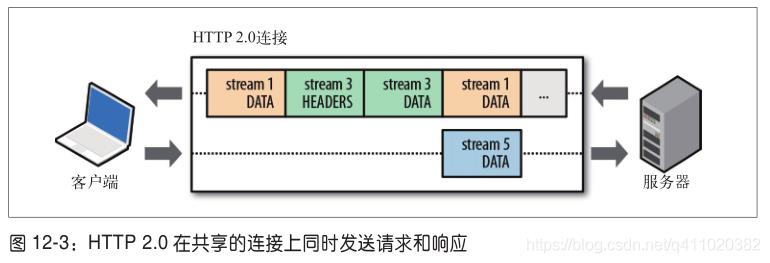 半小时搞懂 HTTP、HTTPS和HTTP2