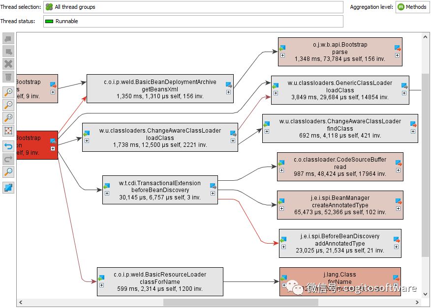 JProfiler 10.1:获奖的全能Java Profiler|JVM分析应用程序的首选工具!