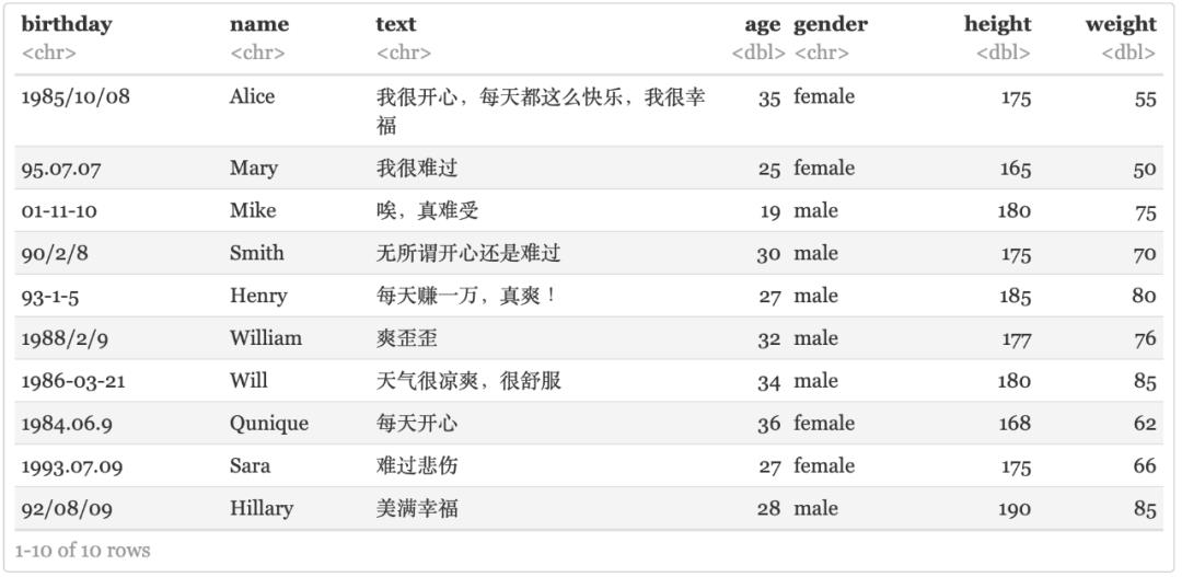 R语言 | 读写txt、csv、excel文件