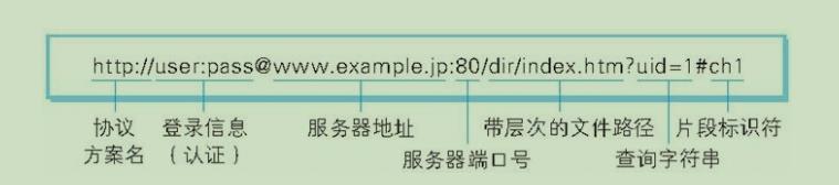 12鏈熷墠绔啿鍒哄繀澶囨寚鍗?HTTP/HTTPS/HTTP2/DNS/TCP/缁忓吀棰? class=