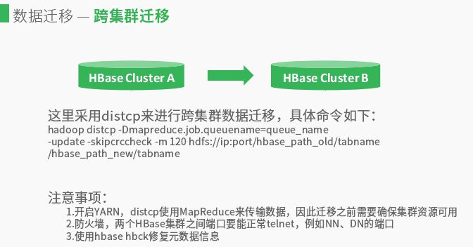 「回顾」HBase应用与高可用实践