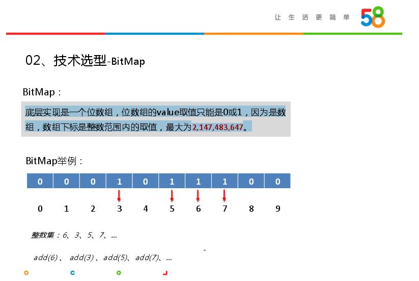 HBase实战 | Bit Map在大数据精准营销中的应用