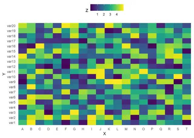 R语言可视化（十四）：热图绘制