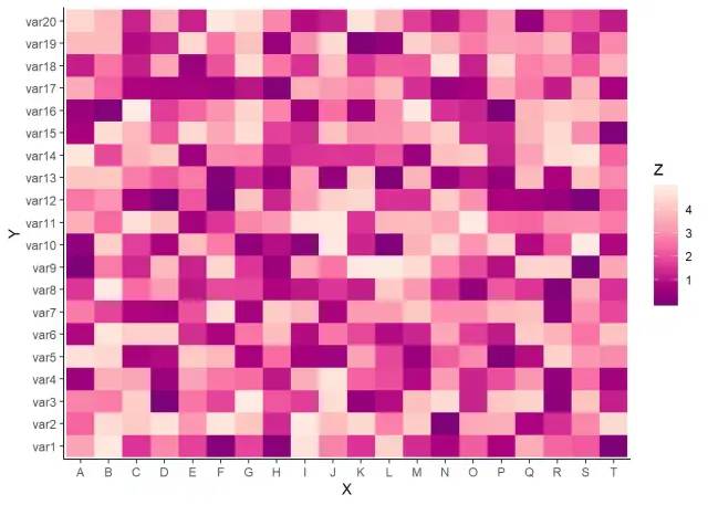 R语言可视化（十四）：热图绘制