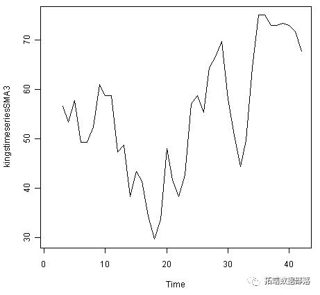 使用R语言进行时间序列（arima，指数平滑）分析
