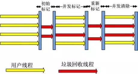 JVM的GC概述