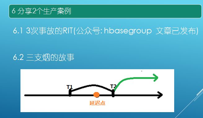 回顾·基于HBase实时数仓探索实践