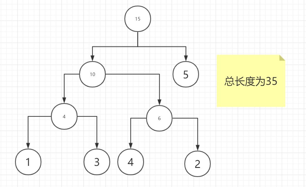 动态规划类算法——最优字典序