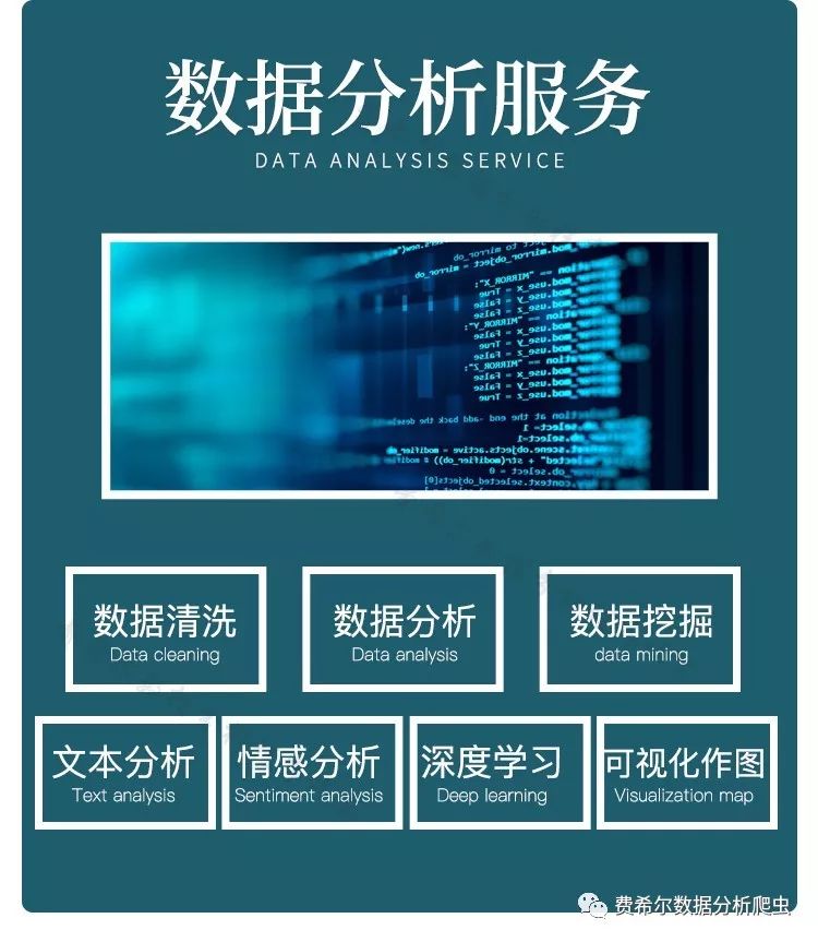 R语言数据分析/商业报告/人力资源绩效评估模型/关联规则数据挖掘/随机森林模型算法预测陈金文老师手把手教学