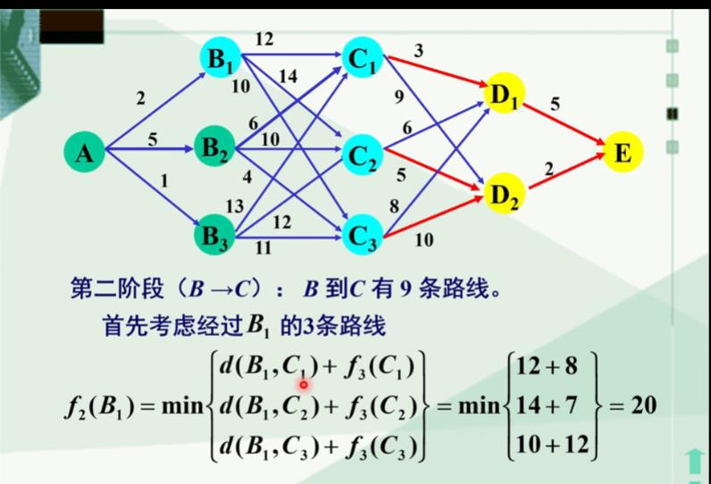 动态规划（补充）