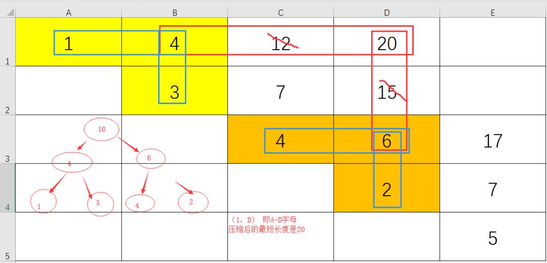 动态规划类算法——最优字典序