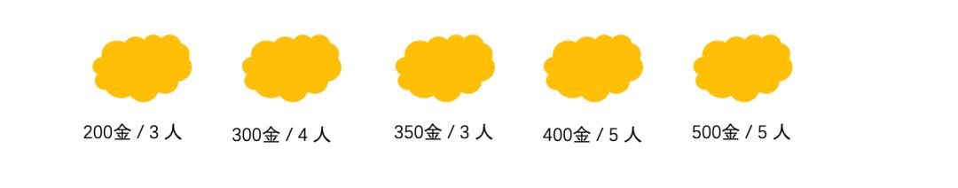 「递归」与「动态规划」看这篇就够了！